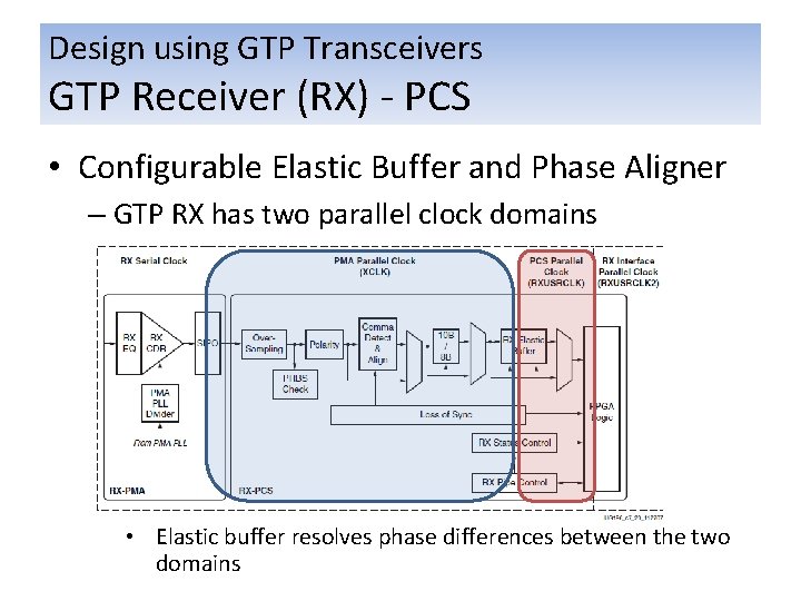 Design using GTP Transceivers GTP Receiver (RX) - PCS • Configurable Elastic Buffer and