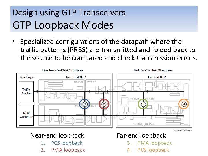 Design using GTP Transceivers GTP Loopback Modes • Specialized configurations of the datapath where