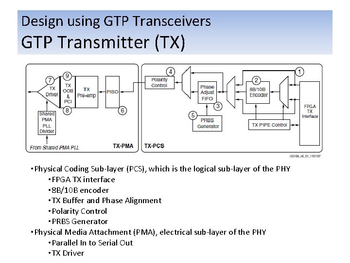 Design using GTP Transceivers GTP Transmitter (TX) • Physical Coding Sub-layer (PCS), which is