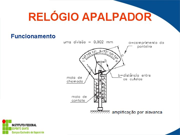 RELÓGIO APALPADOR Funcionamento 