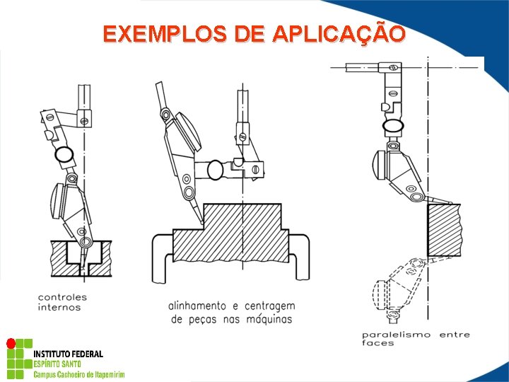 EXEMPLOS DE APLICAÇÃO 