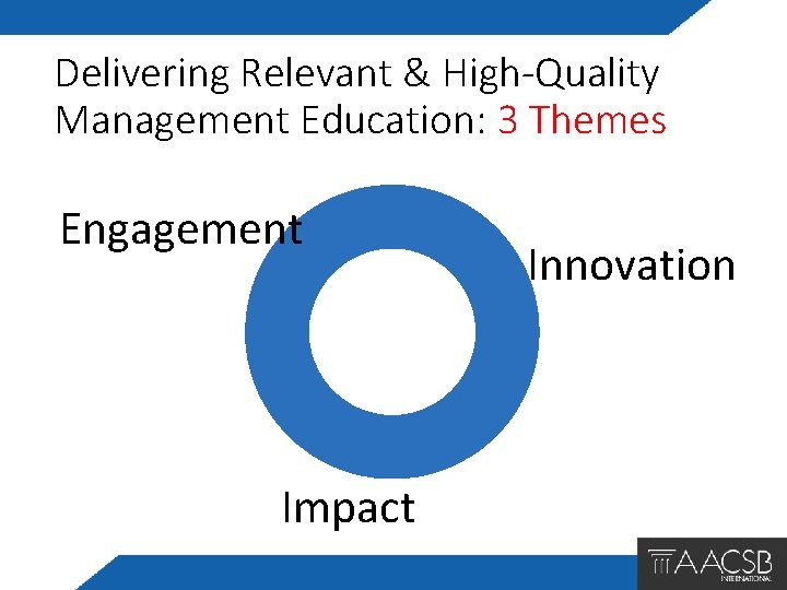 Delivering Relevant & High-Quality Management Education: 3 Themes Engagement Impact Innovation 