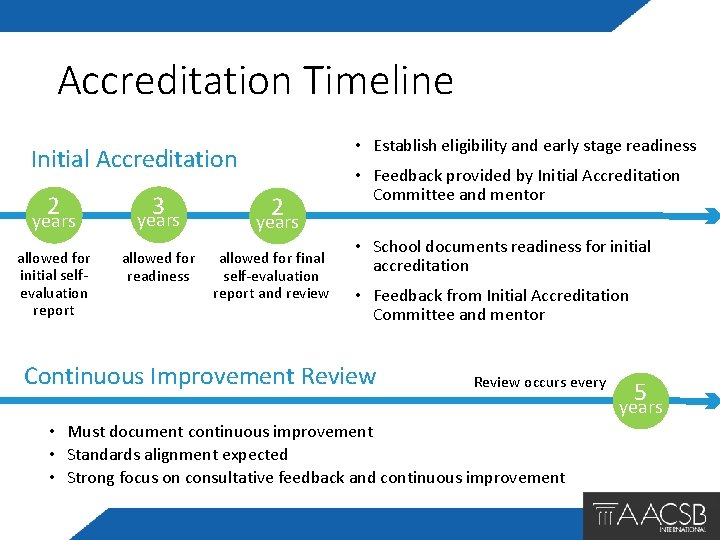 Accreditation Timeline • Establish eligibility and early stage readiness Initial Accreditation 2 3 years