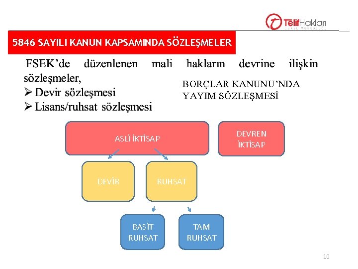 5846 SAYILI KANUN KAPSAMINDA SÖZLEŞMELER BORÇLAR KANUNU’NDA YAYIM SÖZLEŞMESİ DEVREN İKTİSAP ASLİ İKTİSAP DEVİR