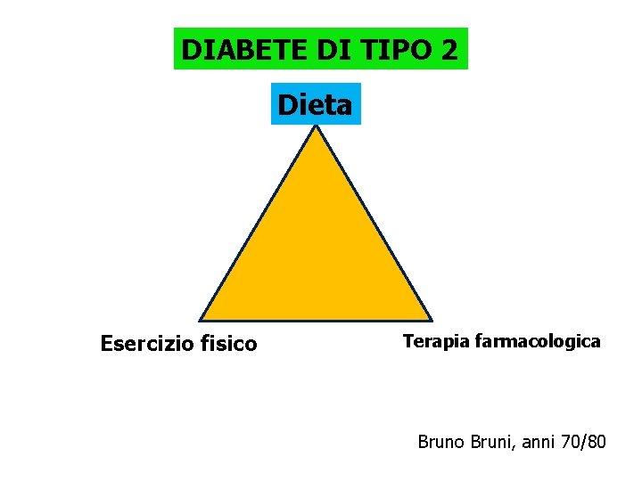 DIABETE DI TIPO 2 Dieta Esercizio fisico Terapia farmacologica Bruno Bruni, anni 70/80 