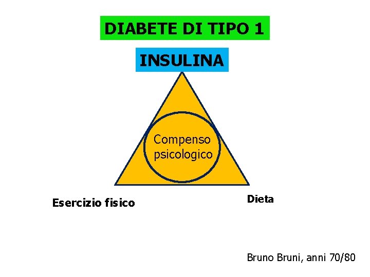 DIABETE DI TIPO 1 INSULINA Compenso psicologico Esercizio fisico Dieta Bruno Bruni, anni 70/80