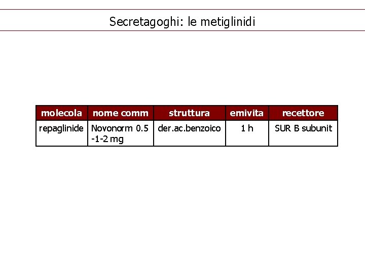 Secretagoghi: le metiglinidi molecola nome comm repaglinide Novonorm 0. 5 -1 -2 mg struttura