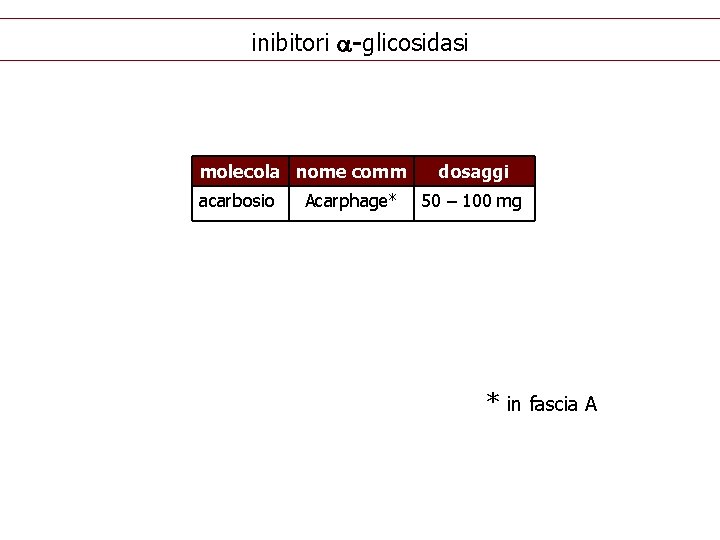 inibitori -glicosidasi molecola nome comm acarbosio Acarphage* dosaggi 50 – 100 mg * in