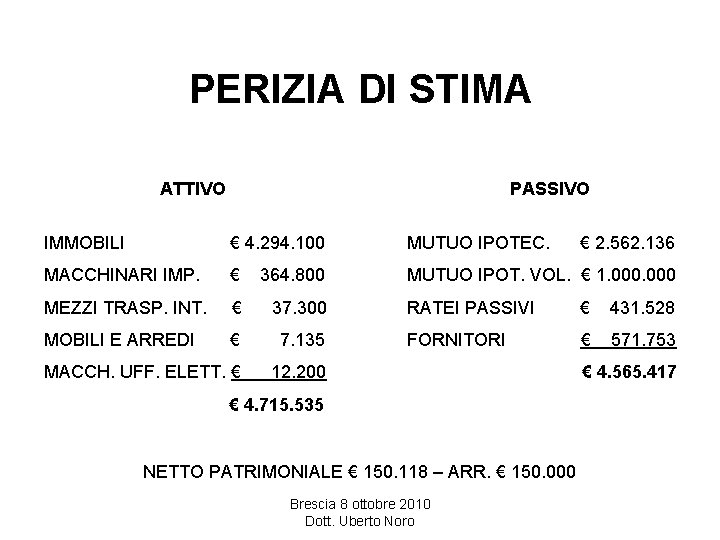 PERIZIA DI STIMA ATTIVO PASSIVO IMMOBILI € 4. 294. 100 MUTUO IPOTEC. € 2.