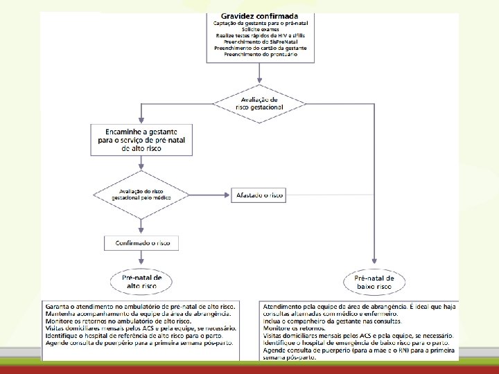 IDENTIFICAÇÃO DE RISCO OBSTÉTRICO 