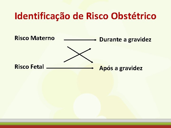 Identificação de Risco Obstétrico Risco Materno Durante a gravidez Risco Fetal Após a gravidez