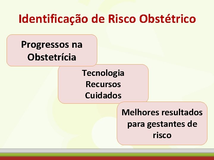 Identificação de Risco Obstétrico Progressos na Obstetrícia Tecnologia Recursos Cuidados Melhores resultados para gestantes