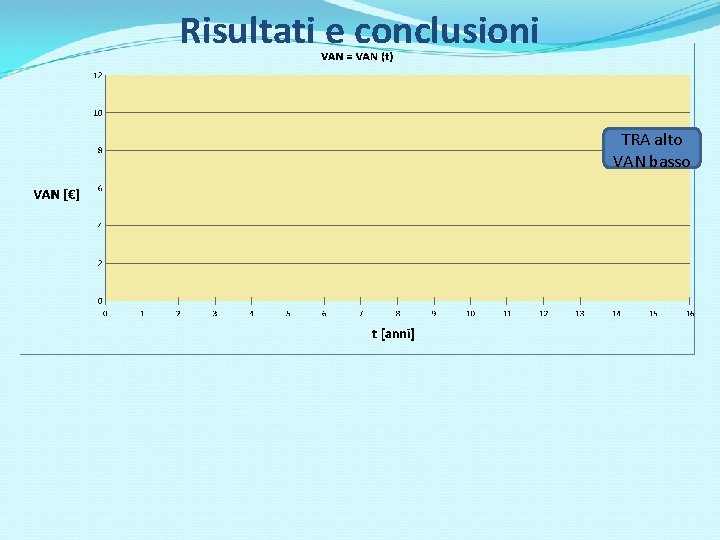 Risultati e conclusioni TRA alto VAN basso 