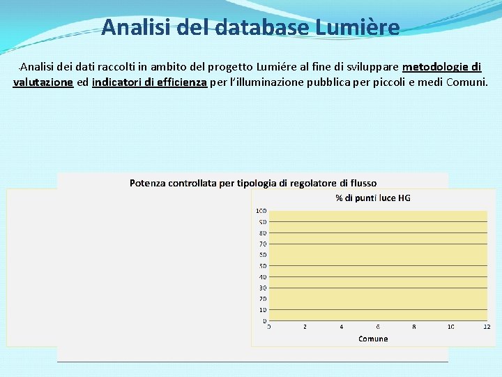Analisi del database Lumière Analisi dei dati raccolti in ambito del progetto Lumiére al