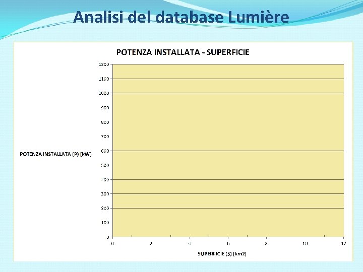 Analisi del database Lumière 