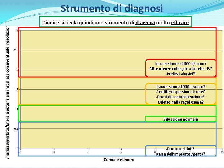 Strumento di diagnosi L’indice si rivela quindi uno strumento di diagnosi molto efficace haccensione>>4000