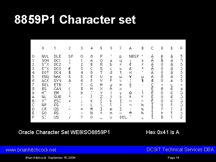 8859 P 1 Character set Oracle Character Set WE 8 ISO 8859 P 1 8859 P 1 Character set Oracle Character Set WE 8 ISO 8859 P 1