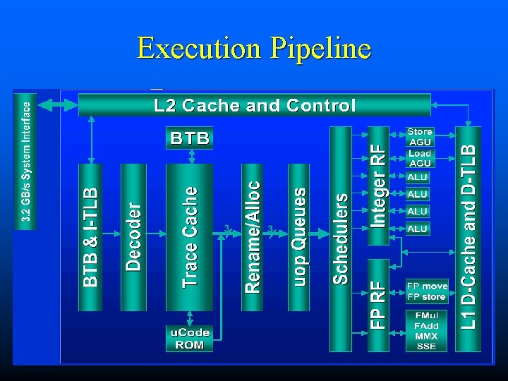 Execution Pipeline Execution Pipeline