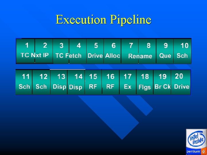 Execution Pipeline Execution Pipeline