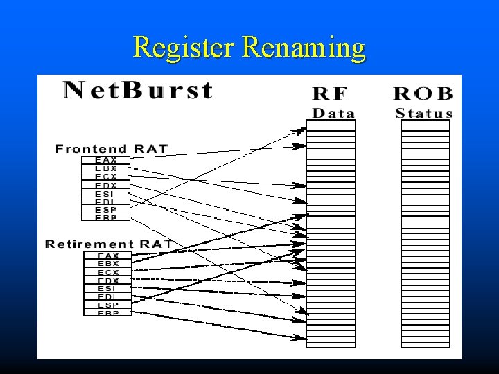 Register Renaming Register Renaming