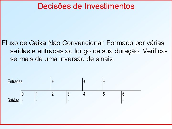 Decisões de Investimentos Fluxo de Caixa Não Convencional: Formado por várias saídas e entradas
