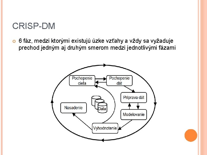 CRISP-DM 6 fáz, medzi ktorými existujú úzke vzťahy a vždy sa vyžaduje prechod jedným