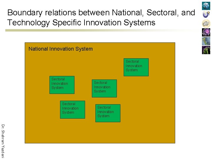 Boundary relations between National, Sectoral, and Technology Specific Innovation Systems National Innovation System Sectoral