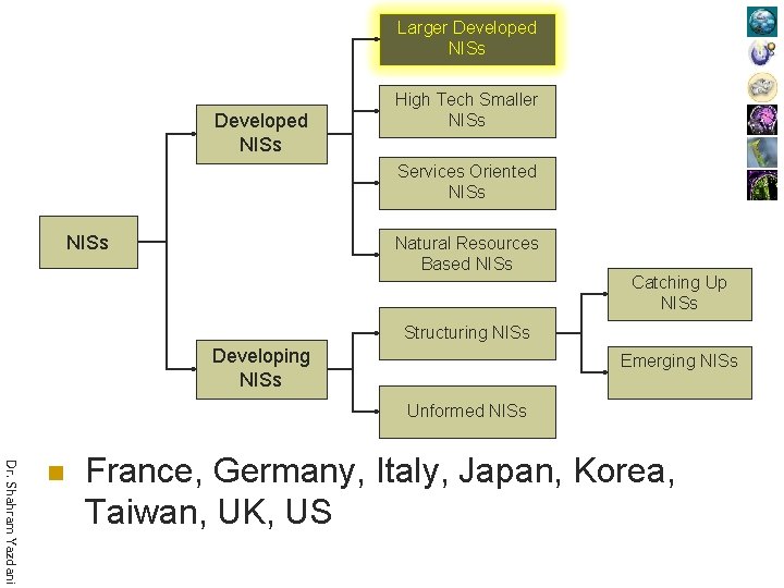 Larger Developed NISs High Tech Smaller NISs Services Oriented NISs Natural Resources Based NISs