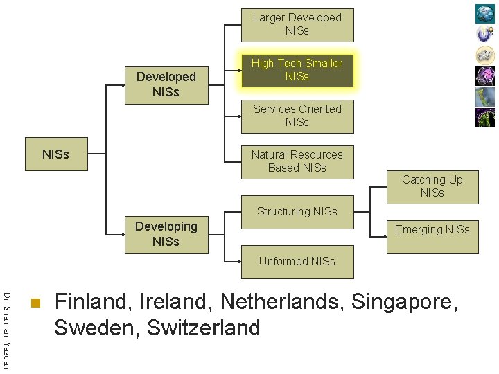 Larger Developed NISs High Tech Smaller NISs Services Oriented NISs Natural Resources Based NISs