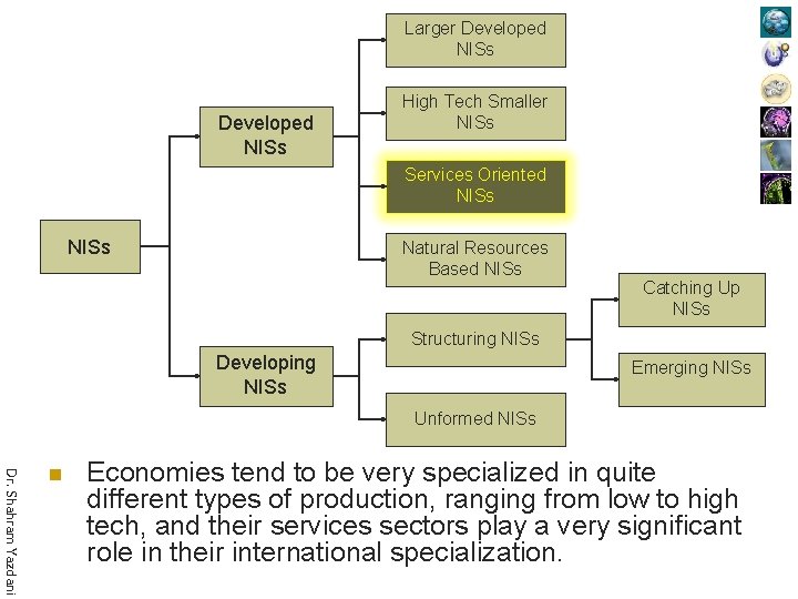 Larger Developed NISs High Tech Smaller NISs Services Oriented NISs Natural Resources Based NISs