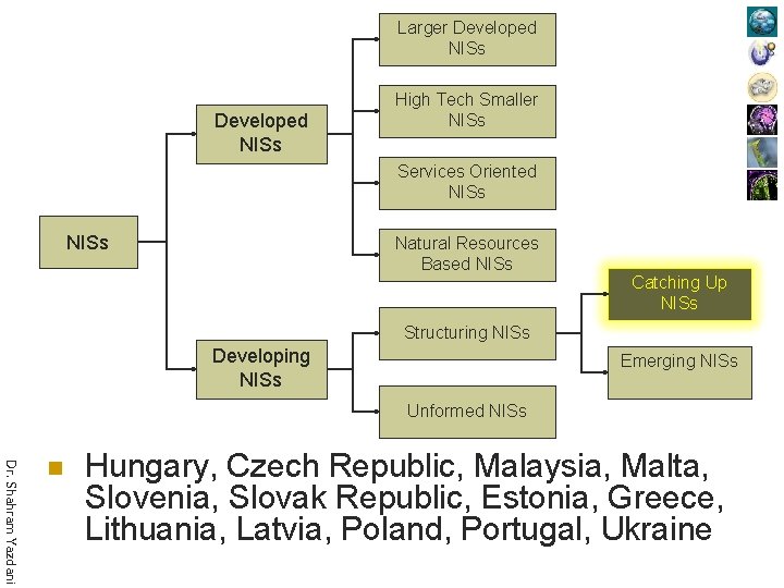 Larger Developed NISs High Tech Smaller NISs Services Oriented NISs Natural Resources Based NISs