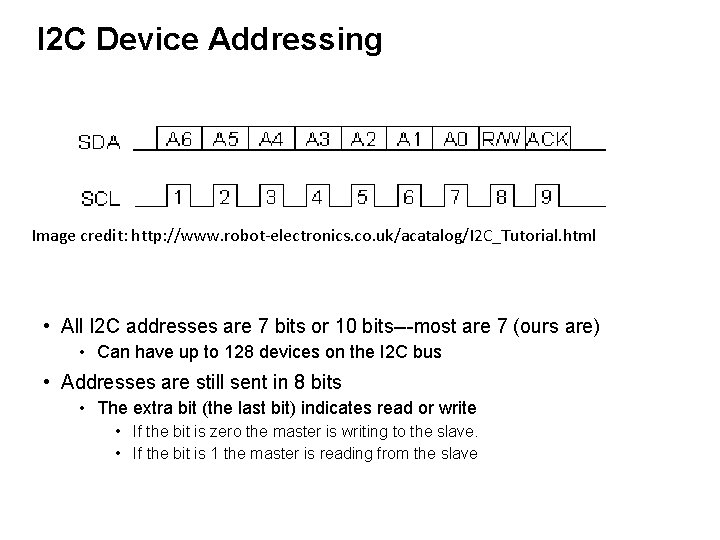 I 2 C Device Addressing Image credit: http: //www. robot-electronics. co. uk/acatalog/I 2 C_Tutorial.