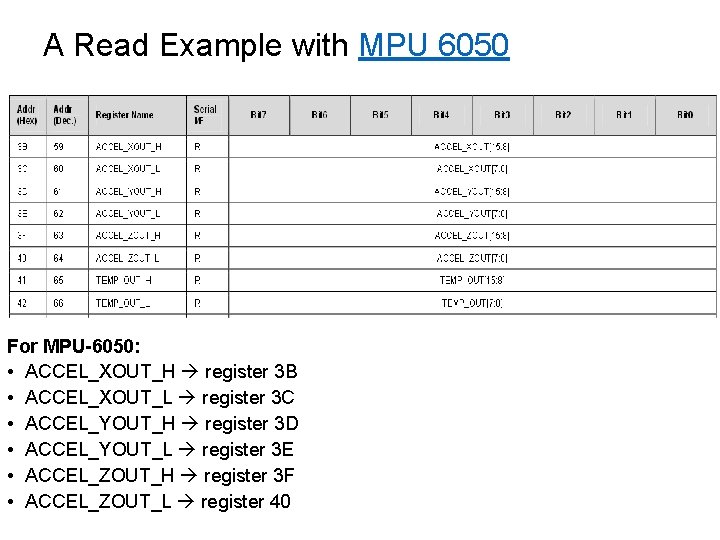 A Read Example with MPU 6050 For MPU-6050: • ACCEL_XOUT_H register 3 B •