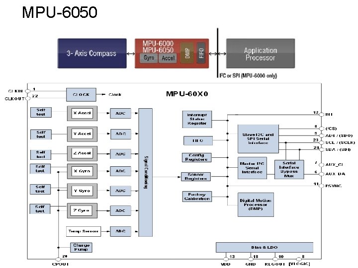 MPU-6050 