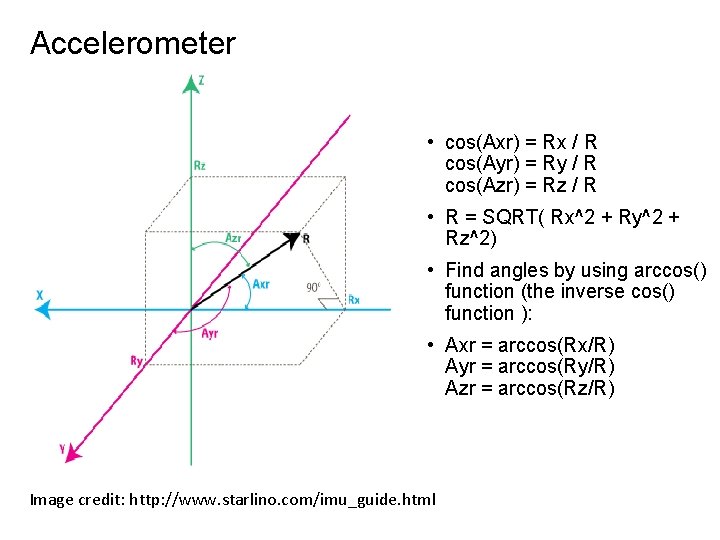 Accelerometer • cos(Axr) = Rx / R cos(Ayr) = Ry / R cos(Azr) =