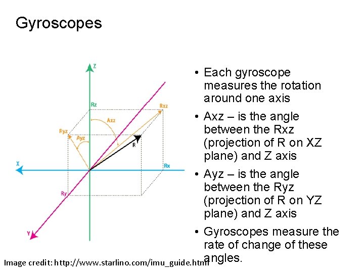 Gyroscopes • Each gyroscope measures the rotation around one axis • Axz – is