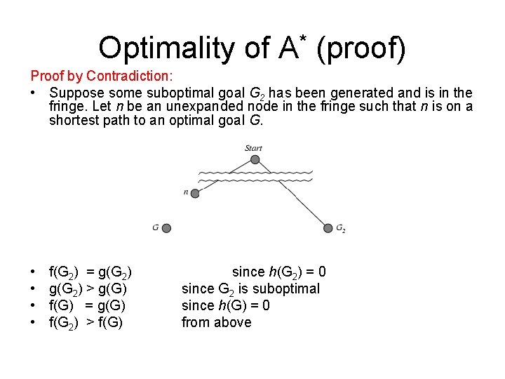 Optimality of A* (proof) Proof by Contradiction: • Suppose some suboptimal goal G 2