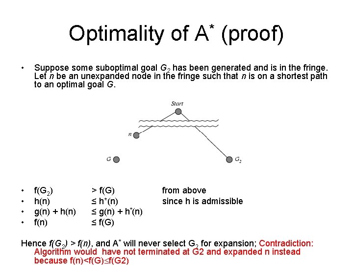 Optimality of A* (proof) • Suppose some suboptimal goal G 2 has been generated