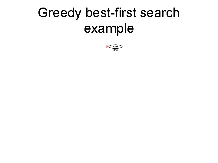 Greedy best-first search example 