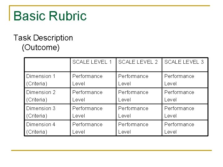 Basic Rubric Task Description (Outcome) SCALE LEVEL 1 SCALE LEVEL 2 SCALE LEVEL 3