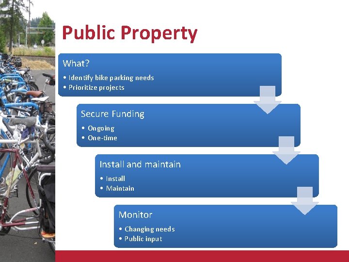 Public Property What? • Identify bike parking needs • Prioritize projects Secure Funding •