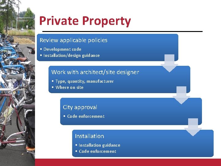 Private Property Review applicable policies • Development code • Installation/design guidance Work with architect/site