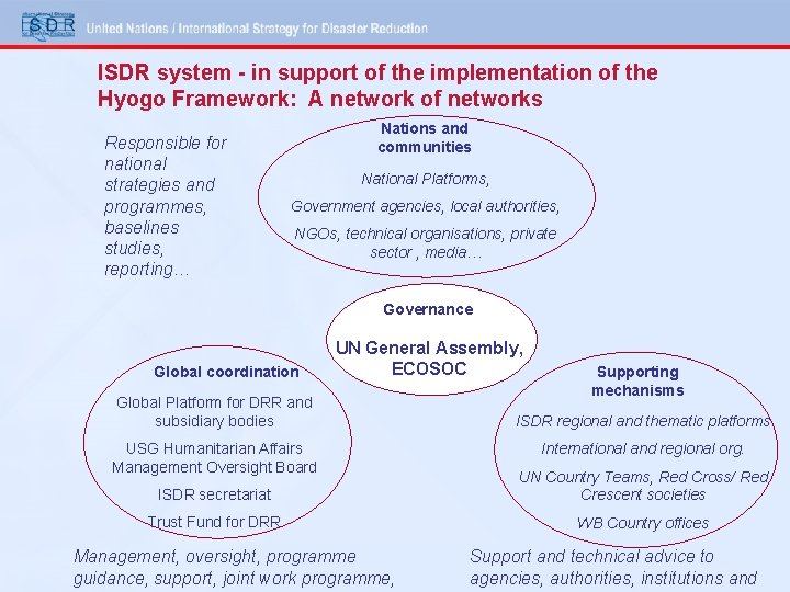 ISDR system - in support of the implementation of the Hyogo Framework: A network