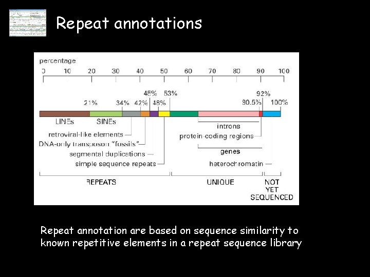 Repeat annotations Repeat annotation are based on sequence similarity to known repetitive elements in