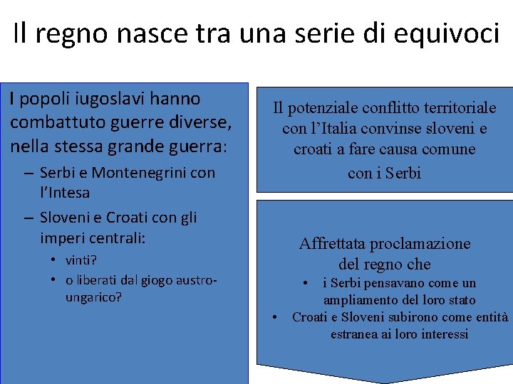 Il regno nasce tra una serie di equivoci I popoli iugoslavi hanno combattuto guerre