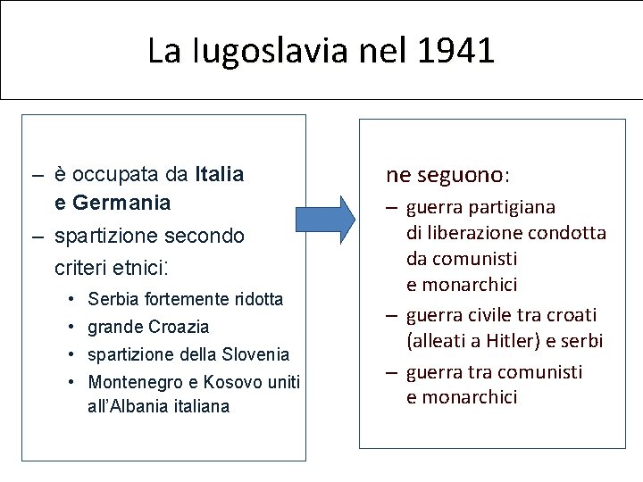 La Iugoslavia nel 1941 – è occupata da Italia e Germania – spartizione secondo