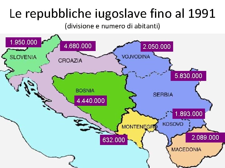 Le repubbliche iugoslave fino al 1991 (divisione e numero di abitanti) 1. 950. 000