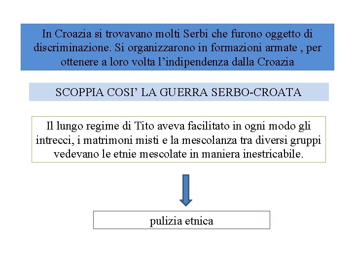 In Croazia si trovavano molti Serbi che furono oggetto di discriminazione. Si organizzarono in