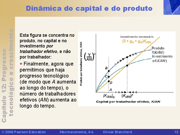 Capítulo 12: Progresso tecnológico e crescimento Dinâmica do capital e do produto Esta figura