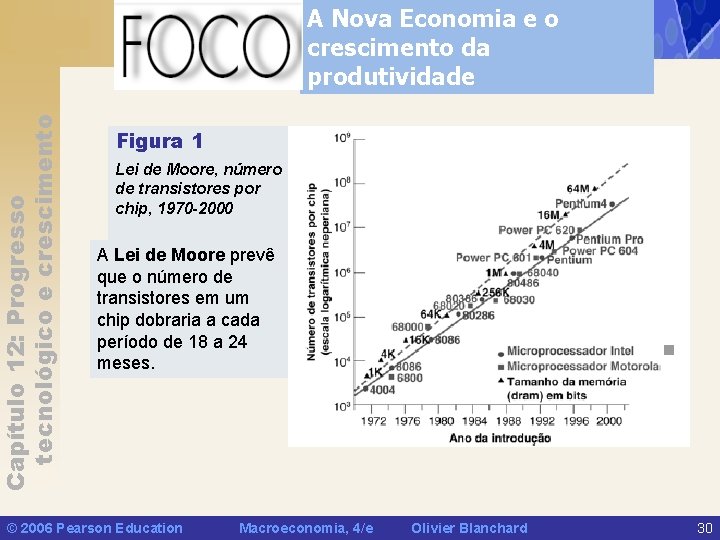Capítulo 12: Progresso tecnológico e crescimento A Nova Economia e o crescimento da produtividade